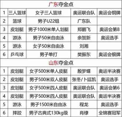 陕西全运会金牌榜排名，陕西全运会金牌榜排名表