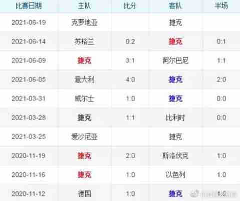 克罗地亚VS捷克预测，克罗地亚vs捷克出线！