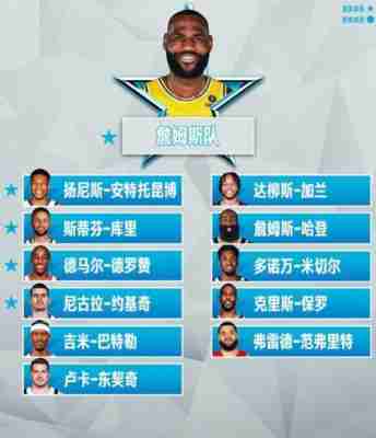 历届NBA全明星赛球员名单？历届nba全明星赛球员名单图片？