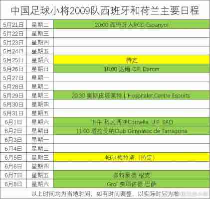 西班牙足球联赛体制规则，西班牙足球联赛等级体系？