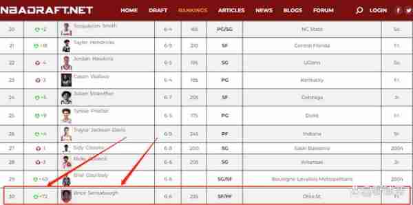 nba2023选秀顺位？nba2023选秀顺位130？