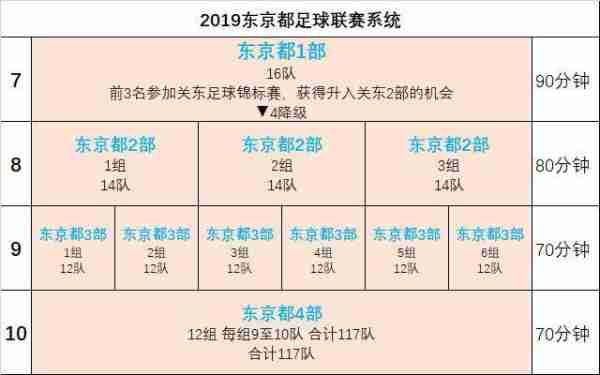 日本足球联赛几月结束，日本足球职业联赛什么时候开始！