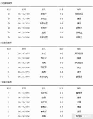 2021年欧洲杯全部战绩，2021年欧洲杯全部战绩比分球探？