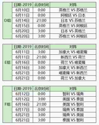 今天世界杯比赛赛程安排时间表，今天世界杯赛况