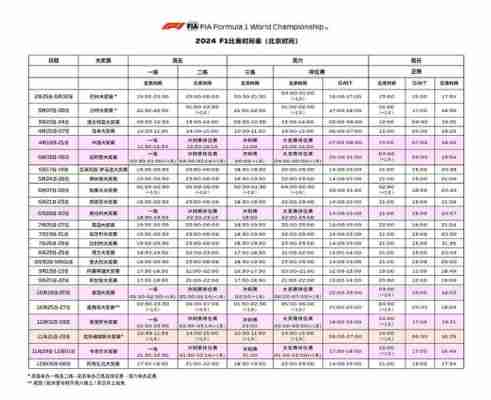 f1赛程表2021新加坡？f1新加坡赛道记录？