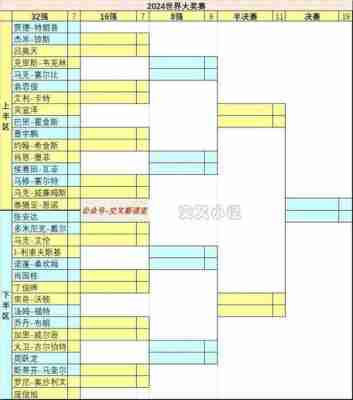 斯诺克决赛赛程对阵表？斯诺克决赛赛程对阵表图片？