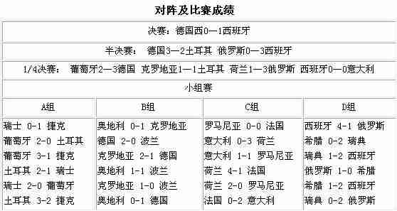 2008年欧洲杯决赛？2008年欧洲杯决赛比分结果？