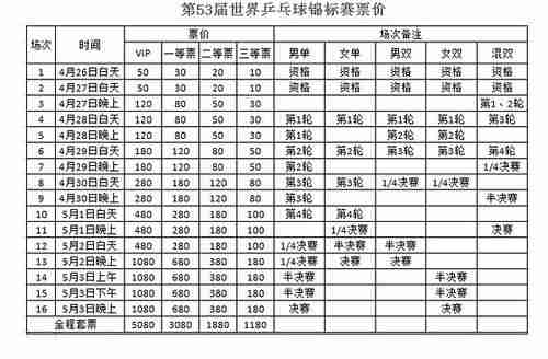 苏州世乒赛获名单？乒乓球苏州世乒赛？