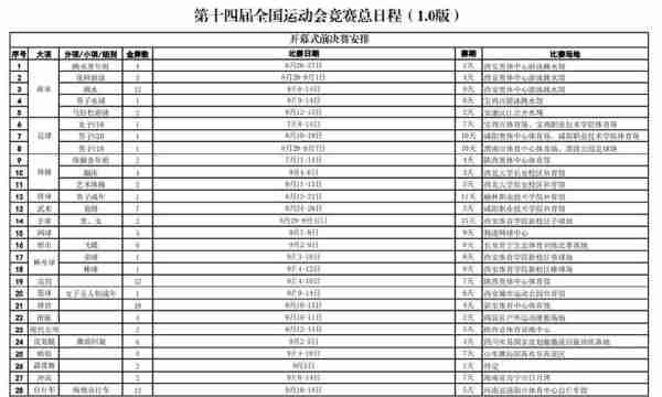 2021全运会比赛赛程？2021全运会赛程日程表？