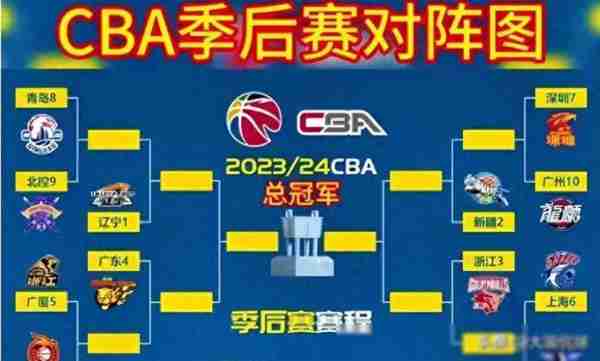 cba半决赛对阵图和赛程表？cba半决赛赛况？