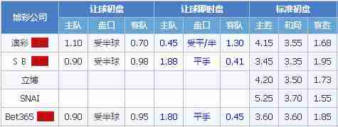 洪都拉斯足球联赛？洪都拉斯足球联赛积分排名？