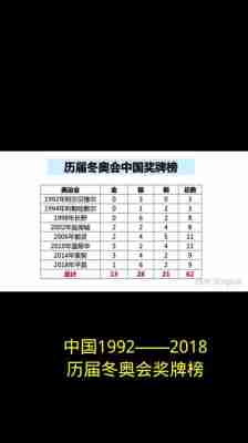 冬奥会排名金牌？冬奥会的金牌排名榜？