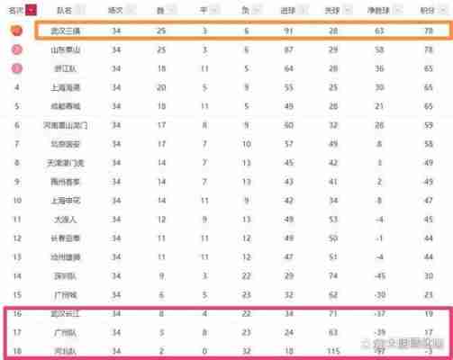 2022中超联赛进球榜单，2022中超联赛进球榜单？