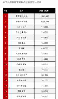 斯诺克最新世界排名一览2023，斯诺克最新世界排名一览表图片大全高清