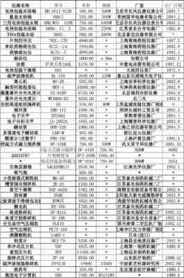 宁波安全实验室市场费用？国内安全实验室？