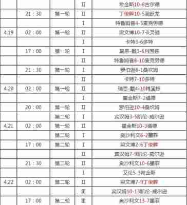 2017年斯诺克世锦赛对阵签表？2017斯诺克世锦赛决赛冠军？