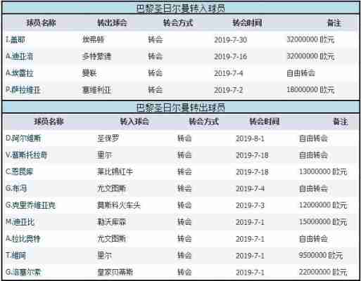 法甲冬季转会市场？法甲转会截止日期？