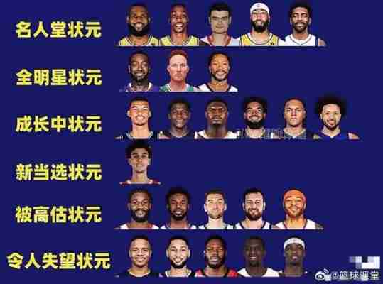 nba状元排名2021，nba状元一览